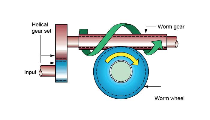 Helical Worm Gear