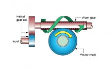 Helical Worm Gear