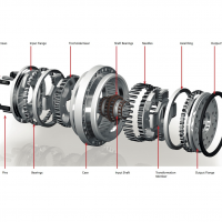 Spinea M Series